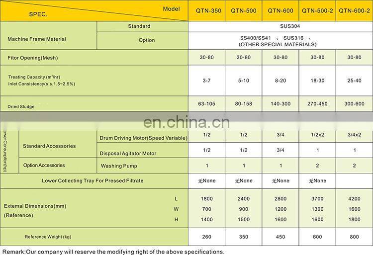 Gravity Daf Belt Picket Fence Rotary Drum Sludge Thickener