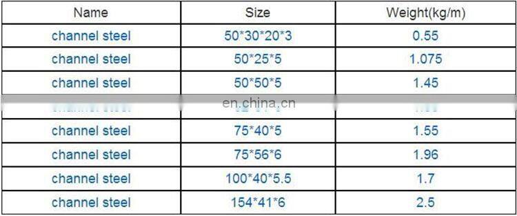 C type channel steel C Channel Steels