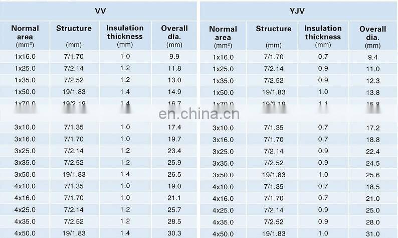 waterproof 100m 1000m copper electrical cable