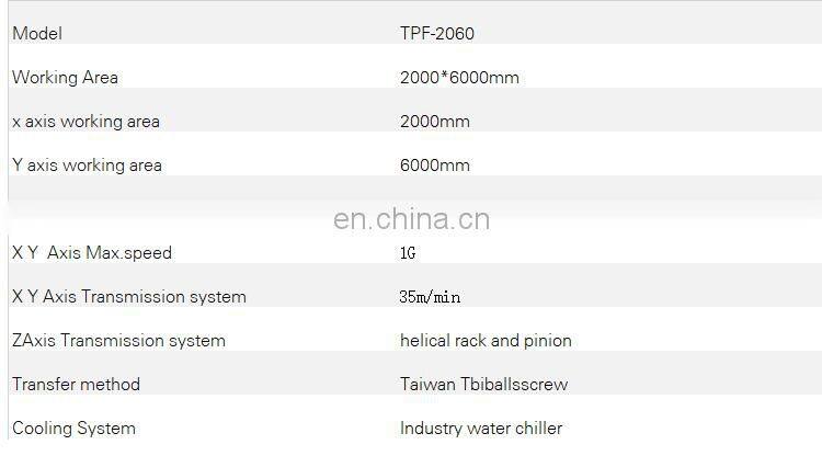 Heavy duty fully enclosed fiber laser aluminum cutting machine for sale