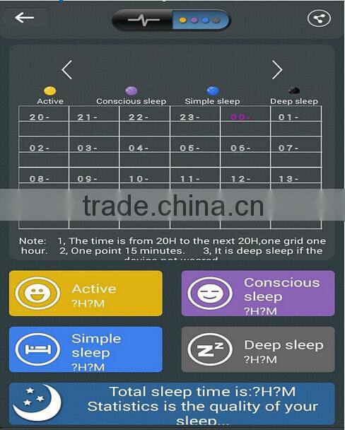 Smart Fashion Multi functions Pedometer Hot sale Jawbone 24UP Wristband