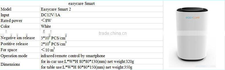 easycare - portable car interior accessories negative ion car air freshener