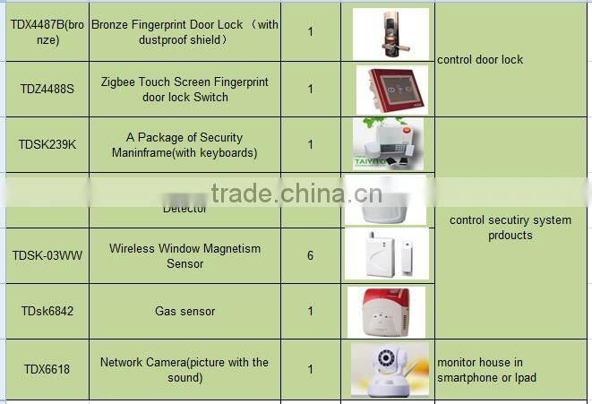 TYT mobile/tablet PC/ TV/Wechat remote control wireless zigbee smart home automation