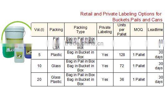Organic coconut oil price for Sri Lanka