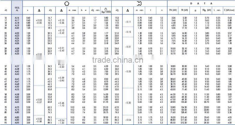 DIN983 retaining rings with lugs (DIN983/AK)
