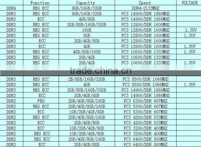 2016 ddr3 1600mhz memory 8gb ram the original brand with factory price