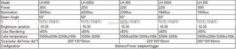LH Series 12v LED video light,round lighting,ring flash
