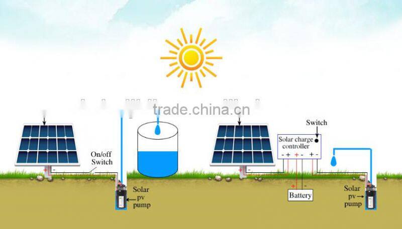 electric submersible pump philippines dc solar water pump system specifications YM2440-30