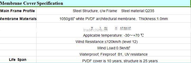 2015 The Newest high technology diy car parking sensor with led display