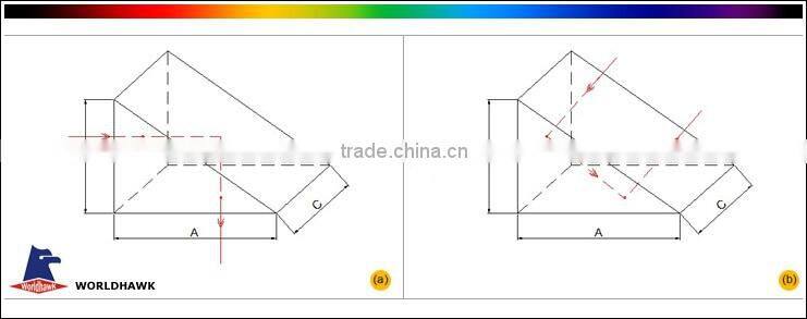 Optical right angle glass prism