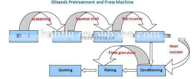 Peanut cooking oil making machine, peanut oil pressing equipment