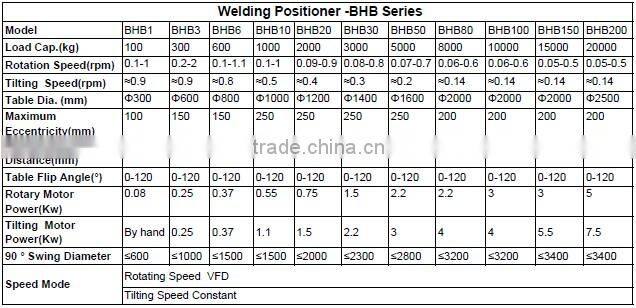 Welding Positioner Rotator
