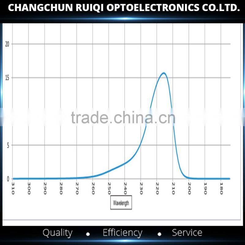 220nm/254nm/270nm UV Narrow Bandpass Filter