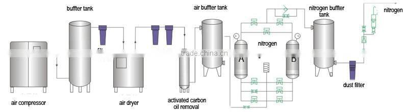 294KW water-cooled air compresed dryer,air compressed dry water-cooled