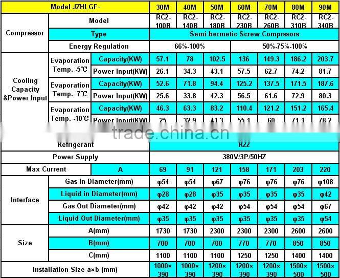 JZHLGF Semi-Hermetic Screw Compressor Air Cooled Condensing Unit in cold room for Cold, Freezer and Quick Freezing Storage Rooms