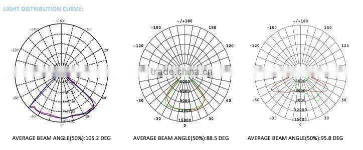 CUL UL DLC approved 135lm/W 200W Outdoor LED Street Light retrofit kit led with Meanwell driver for multi highway road