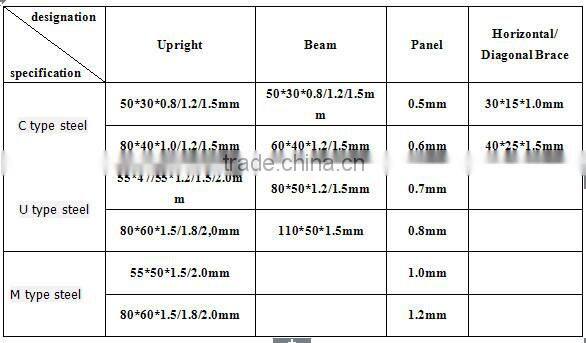 light duty storage metal shelving/rack/racking system
