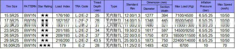 23.5r25 OTR tyre for graders and cranes on ice and snow