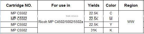 Compatible Toner Cartridge Chip for Ricoh MP C4502 C5002 C5502A MPC4502 MPC5002 MPC5502A 4502 5002 5502A