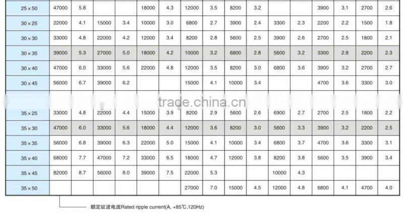 Suitable for household appliances of large electrolytic capacitors