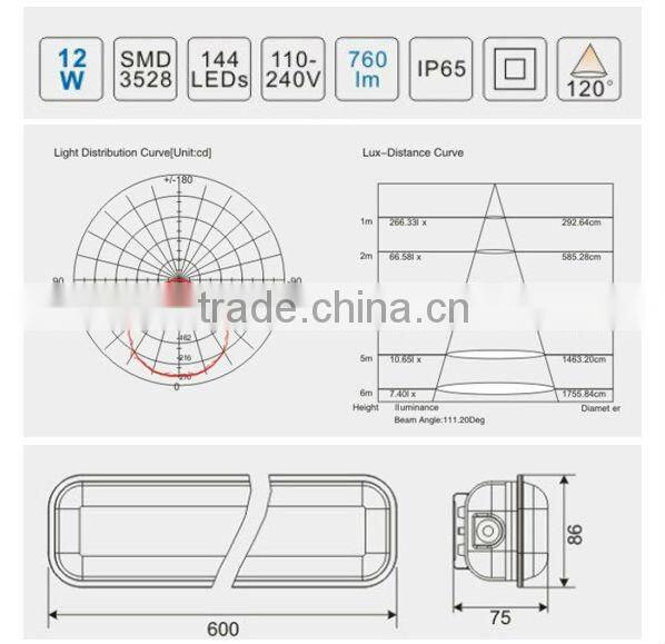 IP65 12W 760lm LED Tri-Proof Light with SMD3528