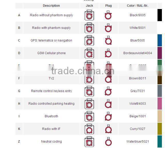 FAKRA SMB Code B Straight Jack Female solder/crimp White colour for radio with phantom connector
