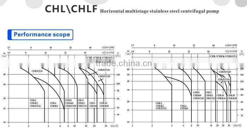 Light Horizontal Multistge Centrifugal Pump