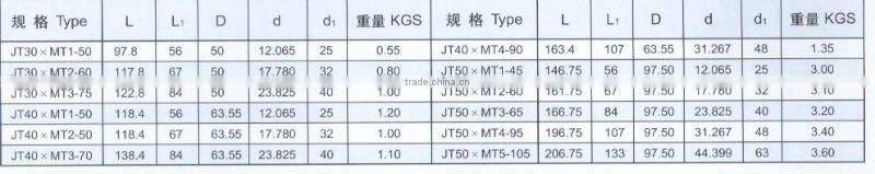 JT/MT REDUCING SLEEVE ADAPTER