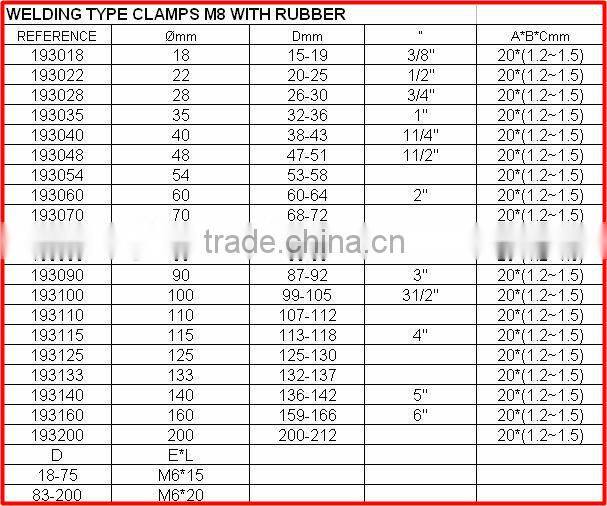 Welding type clamps M8 with rubber