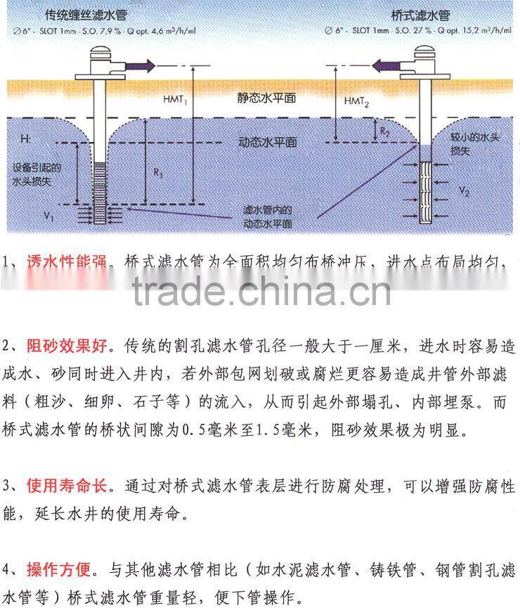 Carbon steel Bridge slot hole perforation screen