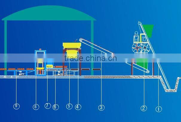 Zhirui Concrete Block Making Machine In China