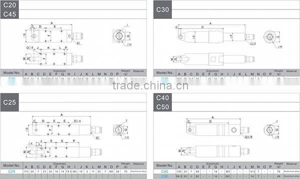 Nile Air Tools (Nippers) Wire Cutter