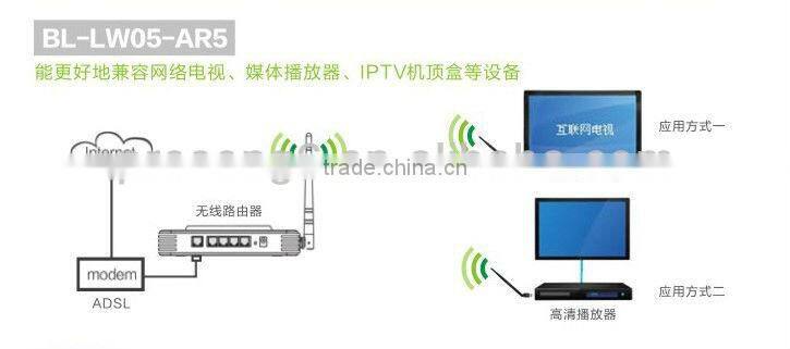 BL-LINK BL-LW05-AR5 RT8188 chipset 150Mbps wireless lan adapter