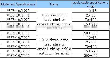 heat shrink power cable termination kit