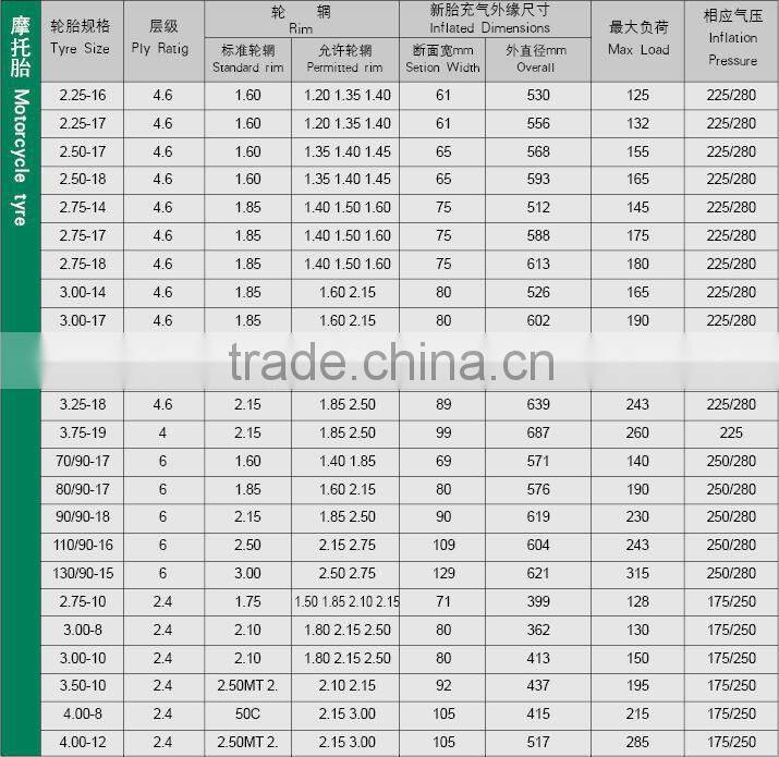 Motorcycle tires 2.25-17