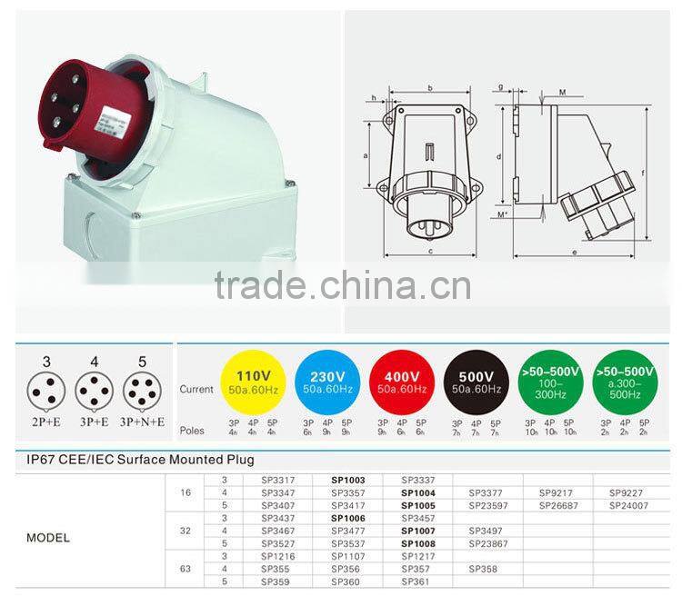 Sweden Power Plug Reefer Plug ( SP-1003)