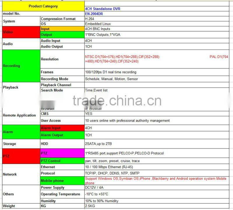 16CH H.264 triplex real time Support D1, Half-D1, CIF recording industrial h.264 embedded net dvr