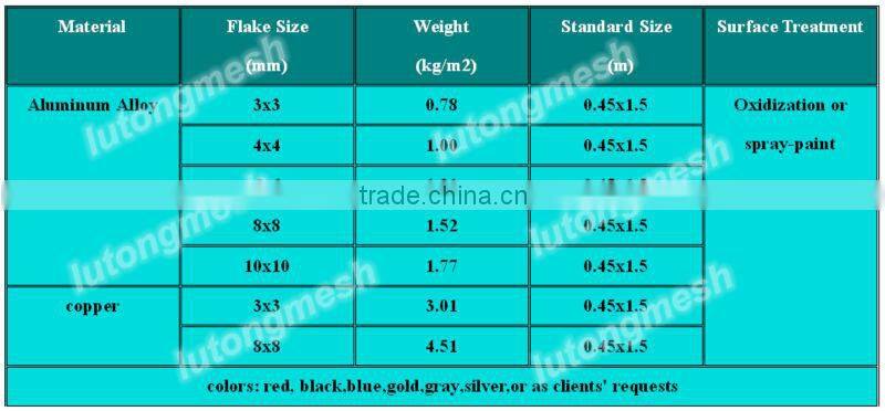 New design China Lutong metal shade cloth for curtain drapery