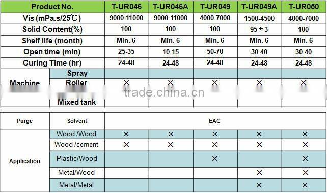 NANPAO D4 Grade Liquid Eco Friendly solvent free PUR Bond For Product assembly