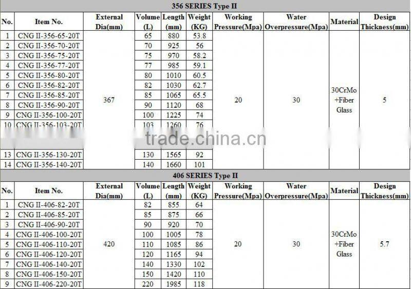 Type II CNG Gas Cylinder for Automobile