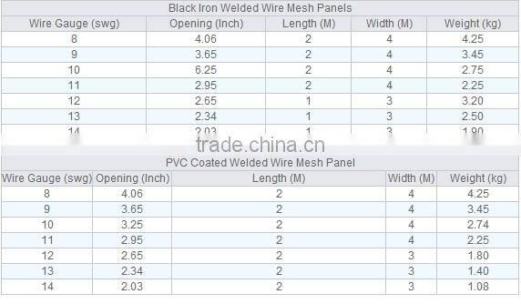 PVC coated wire mesh fence panels in 6 gauge