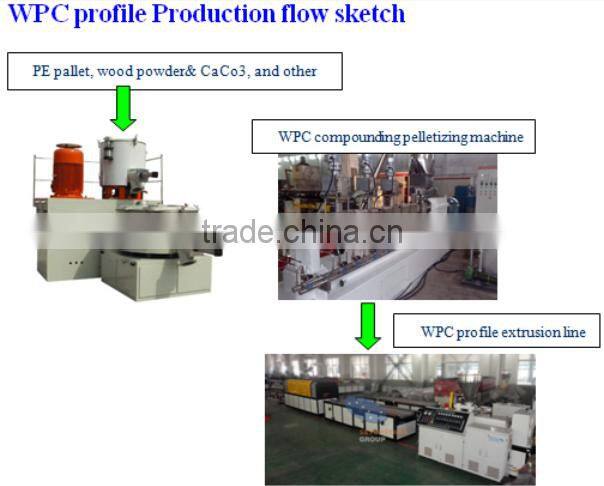 WPC door panel extrusion line/WPC window frame making line/wpc plastic door frame extrusion plant
