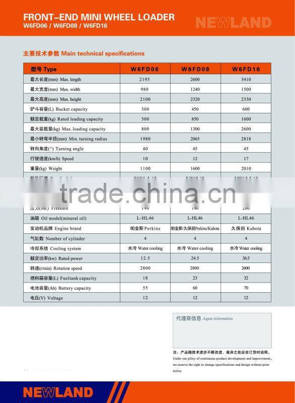 W6FD08 Compact wheel loader