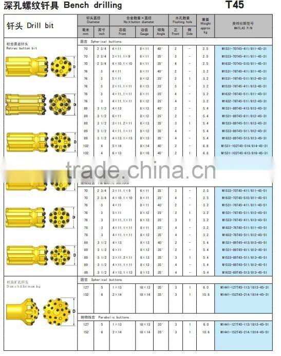 rock Button drill bits
