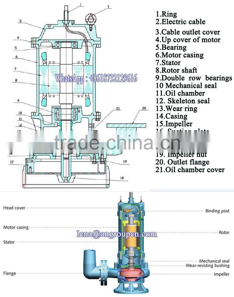 Submersible gravel pump long working life for Mining Industry submersible sludge pump