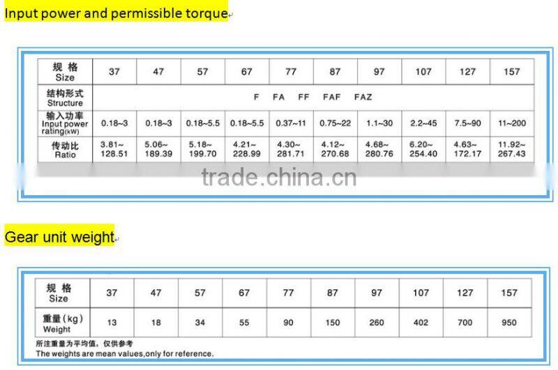F series parallel shaft helical gear motor