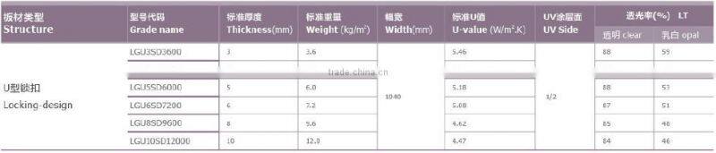 Gensin polycarbonate solid panel, standing-seam connection system