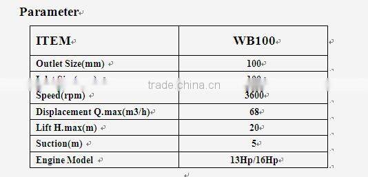 4 inch trash water pump driven by both gasoline and diesel engine 190F