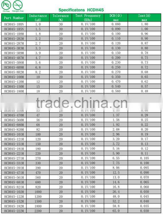 1 Henry Inductor Inductor Coil Toroidal Inductor