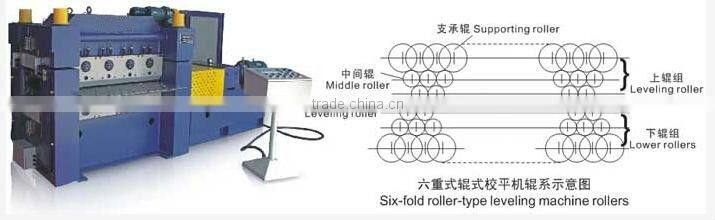 W43S-3X2500 Six-fold Roller-type &common (economical ) Leveling Machine(W43S-2X1300)